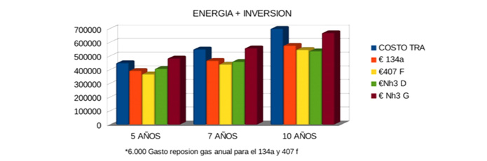 Ahorro energético