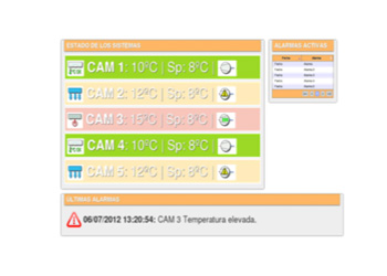 Ahorro energético 6